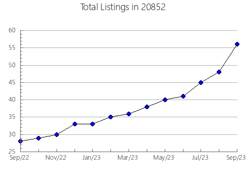 Airbnb & Vrbo Analytics, listings per month in 10012, NY