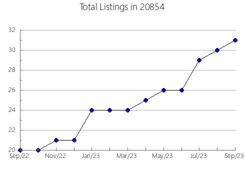 Airbnb & Vrbo Analytics, listings per month in 10014, NY