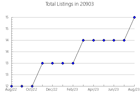 Airbnb & Vrbo Analytics, listings per month in 10037, NY