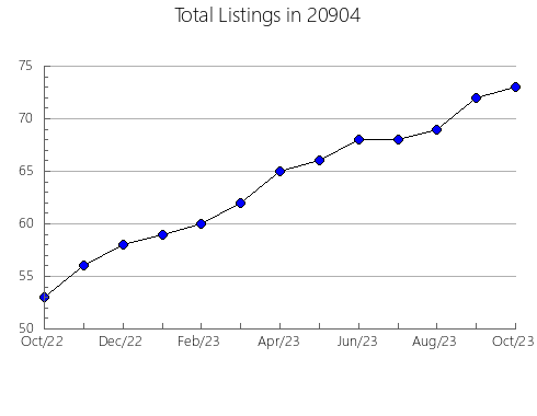 Airbnb & Vrbo Analytics, listings per month in 10038, NY