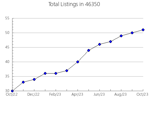 Airbnb & Vrbo Analytics, listings per month in 1007, MA