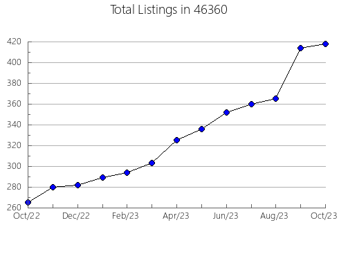 Airbnb & Vrbo Analytics, listings per month in 1011, MA