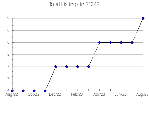 Airbnb & Vrbo Analytics, listings per month in 10307, NY