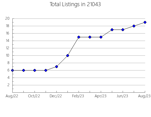 Airbnb & Vrbo Analytics, listings per month in 10308, NY