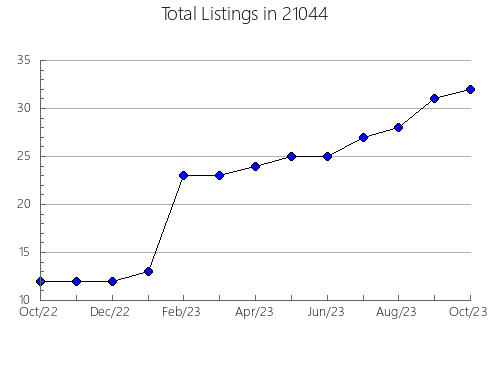 Airbnb & Vrbo Analytics, listings per month in 10309, NY