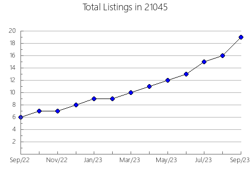 Airbnb & Vrbo Analytics, listings per month in 10310, NY