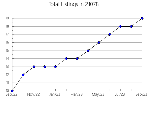 Airbnb & Vrbo Analytics, listings per month in 10466, NY