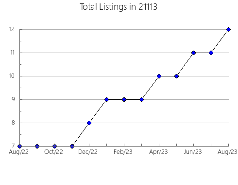 Airbnb & Vrbo Analytics, listings per month in 10506, NY