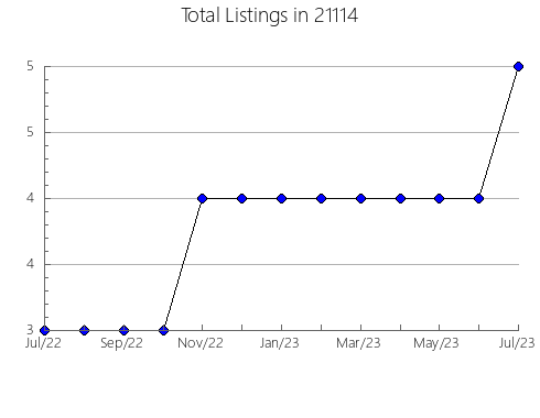 Airbnb & Vrbo Analytics, listings per month in 10507, NY