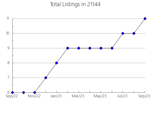 Airbnb & Vrbo Analytics, listings per month in 10524, NY