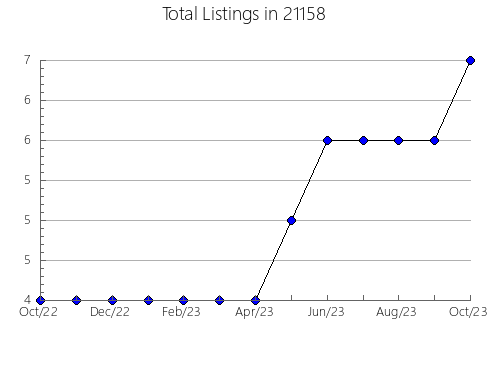 Airbnb & Vrbo Analytics, listings per month in 10538, NY