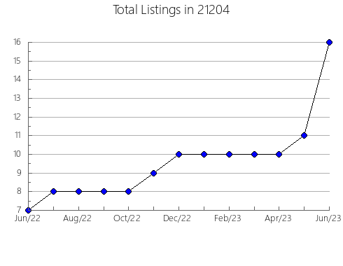 Airbnb & Vrbo Analytics, listings per month in 10550, NY