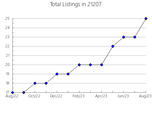 Airbnb & Vrbo Analytics, listings per month in 10560, NY