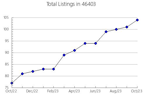 Airbnb & Vrbo Analytics, listings per month in 1057, MA