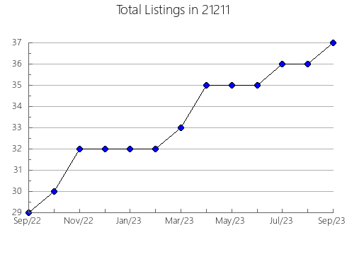 Airbnb & Vrbo Analytics, listings per month in 10570, NY