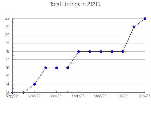 Airbnb & Vrbo Analytics, listings per month in 10579, NY