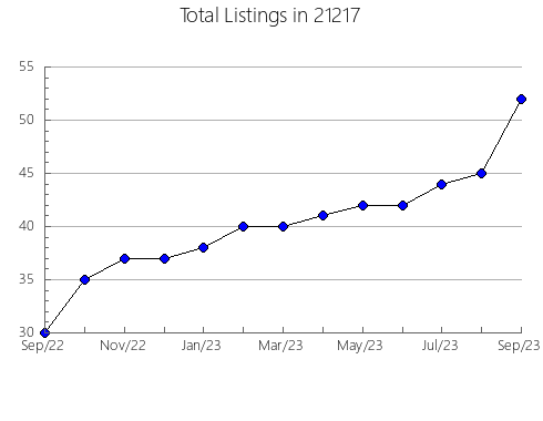 Airbnb & Vrbo Analytics, listings per month in 10583, NY