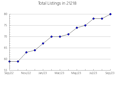 Airbnb & Vrbo Analytics, listings per month in 10588, NY