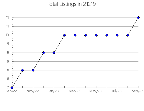 Airbnb & Vrbo Analytics, listings per month in 10589, NY