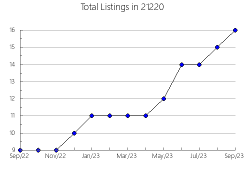 Airbnb & Vrbo Analytics, listings per month in 10590, NY