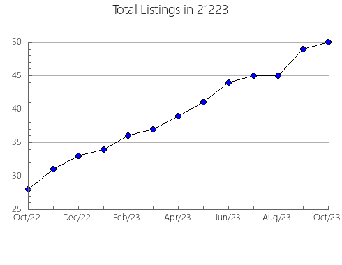 Airbnb & Vrbo Analytics, listings per month in 10595, NY