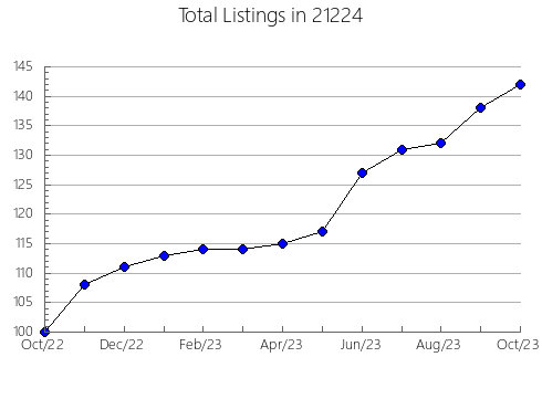 Airbnb & Vrbo Analytics, listings per month in 10597, NY