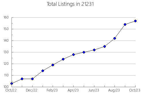 Airbnb & Vrbo Analytics, listings per month in 10607, NY