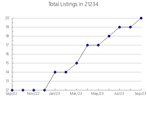 Airbnb & Vrbo Analytics, listings per month in 10701, NY