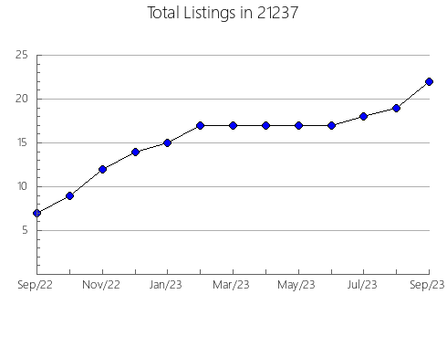 Airbnb & Vrbo Analytics, listings per month in 10704, NY