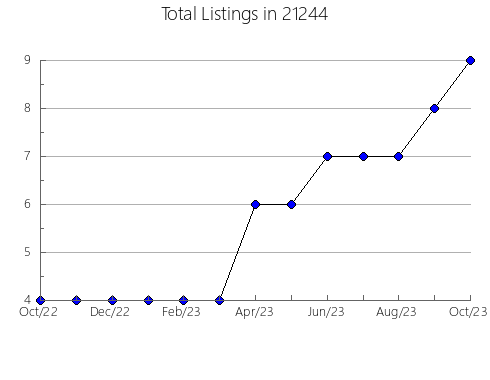 Airbnb & Vrbo Analytics, listings per month in 10707, NY