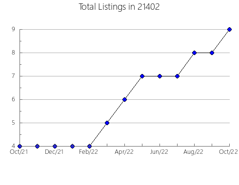 Airbnb & Vrbo Analytics, listings per month in 10804, NY