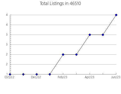 Airbnb & Vrbo Analytics, listings per month in 1084, MA