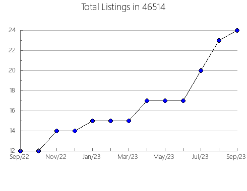 Airbnb & Vrbo Analytics, listings per month in 1089, MA