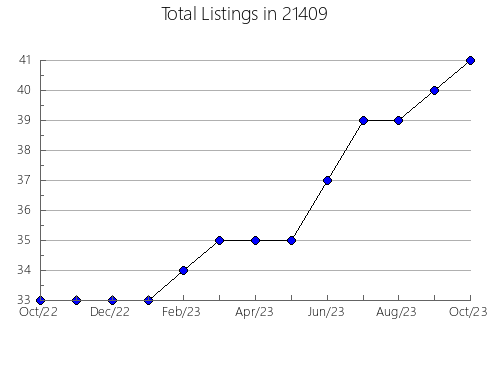 Airbnb & Vrbo Analytics, listings per month in 10913, NY