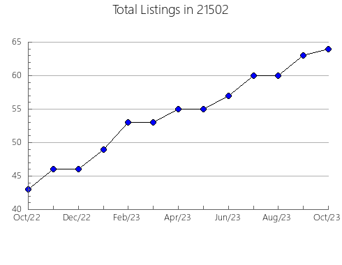 Airbnb & Vrbo Analytics, listings per month in 10914, NY