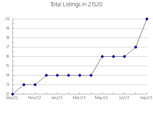 Airbnb & Vrbo Analytics, listings per month in 10916, NY