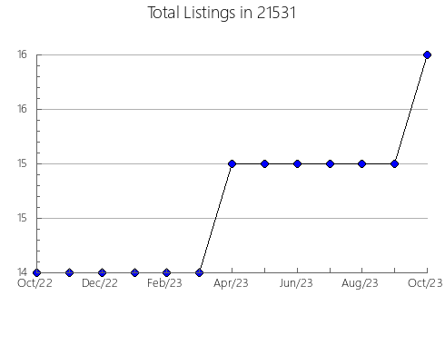 Airbnb & Vrbo Analytics, listings per month in 10923, NY