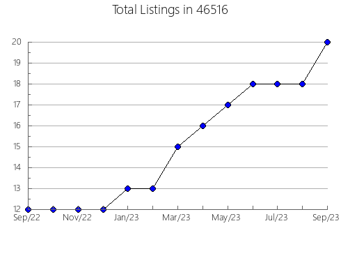 Airbnb & Vrbo Analytics, listings per month in 1093, MA