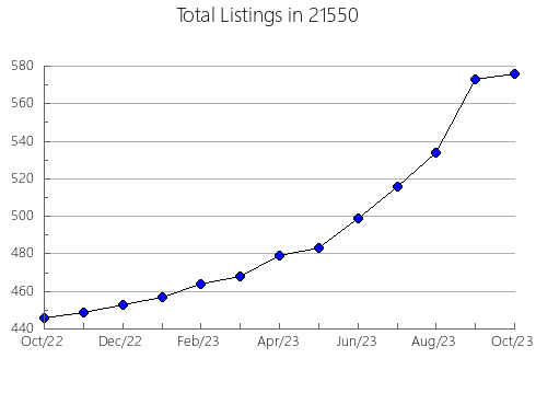 Airbnb & Vrbo Analytics, listings per month in 10941, NY