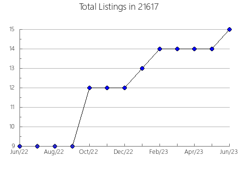 Airbnb & Vrbo Analytics, listings per month in 10965, NY