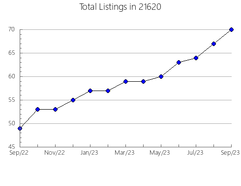 Airbnb & Vrbo Analytics, listings per month in 10969, NY