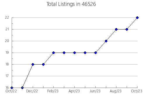 Airbnb & Vrbo Analytics, listings per month in 1098, MA