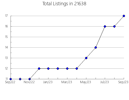 Airbnb & Vrbo Analytics, listings per month in 10990, NY