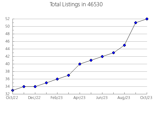 Airbnb & Vrbo Analytics, listings per month in 1104, MA