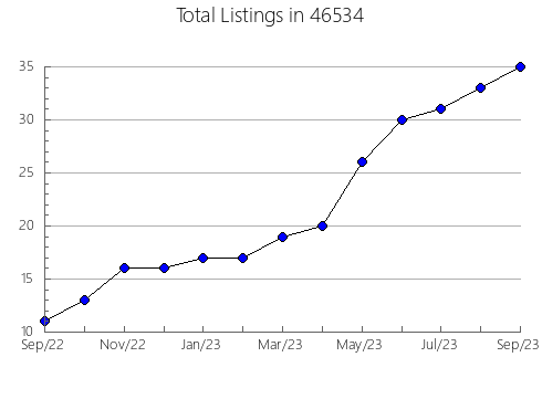 Airbnb & Vrbo Analytics, listings per month in 1107, MA