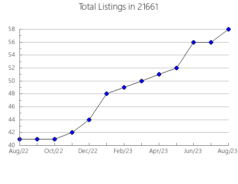 Airbnb & Vrbo Analytics, listings per month in 11104, NY