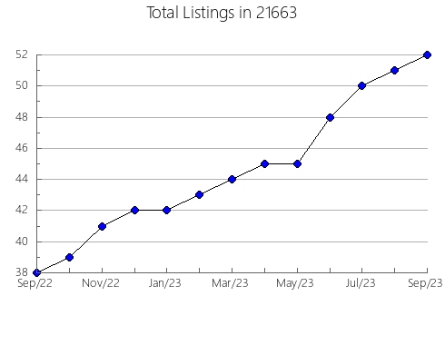 Airbnb & Vrbo Analytics, listings per month in 11106, NY