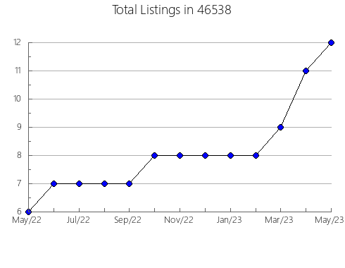 Airbnb & Vrbo Analytics, listings per month in 1118, MA