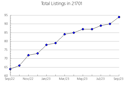 Airbnb & Vrbo Analytics, listings per month in 11215, NY