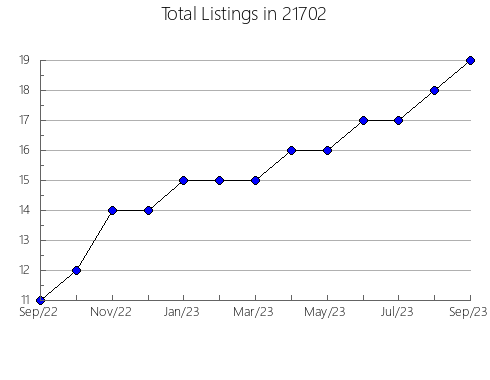 Airbnb & Vrbo Analytics, listings per month in 11216, NY